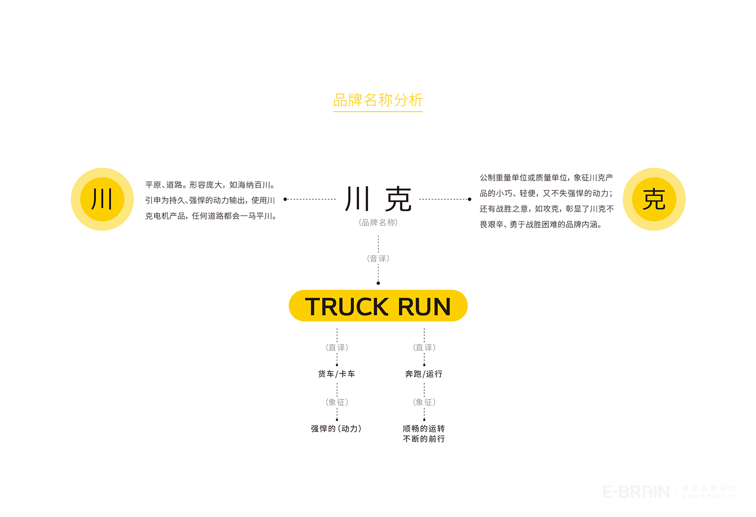 品牌名称分析