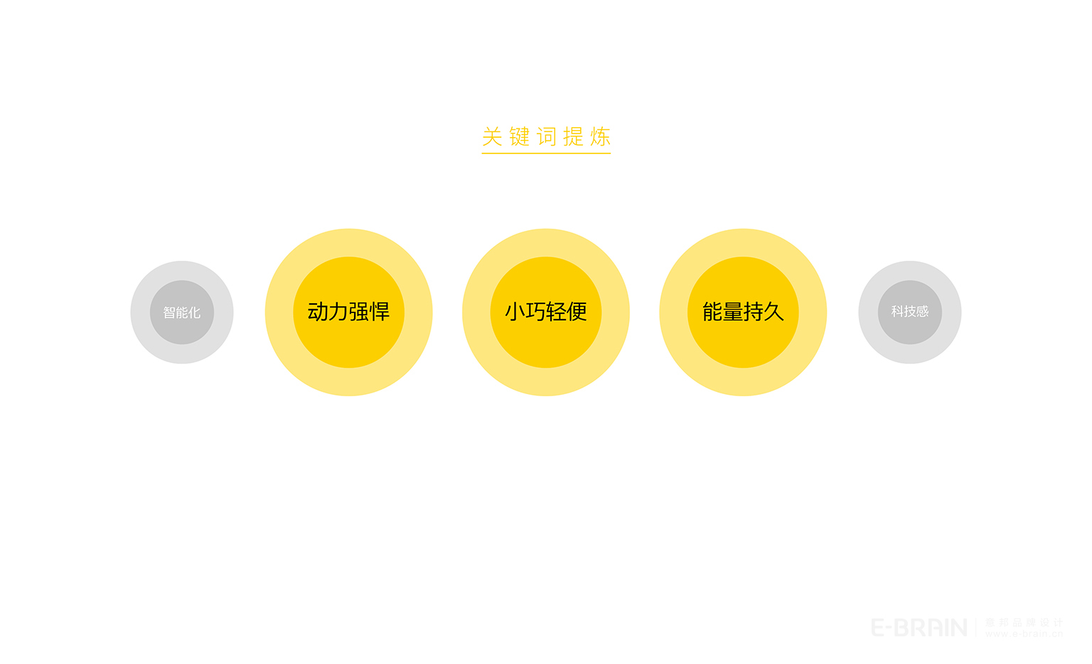 LOGO创意设计-核心提炼