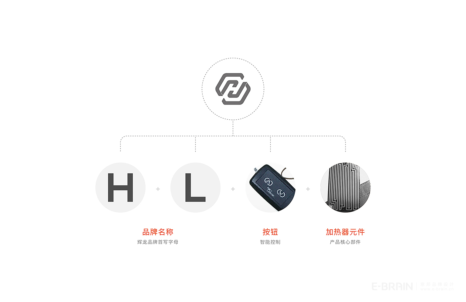 LOGO设计创意说明