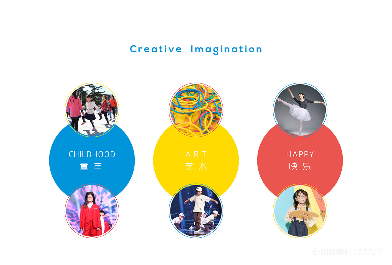 品牌行业属性